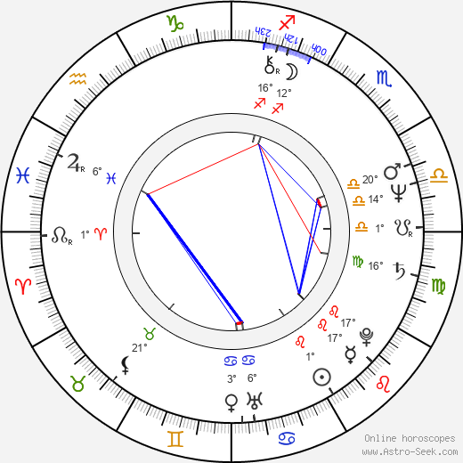 Hiroshi Fukutomi birth chart, biography, wikipedia 2023, 2024