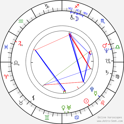 Hiroshi Fukutomi birth chart, Hiroshi Fukutomi astro natal horoscope, astrology
