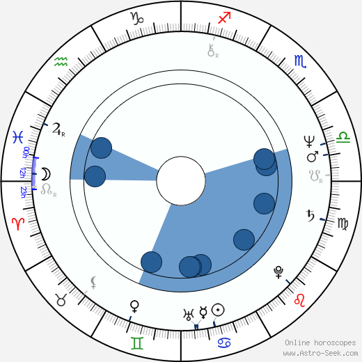Huey Lewis wikipedia, horoscope, astrology, instagram