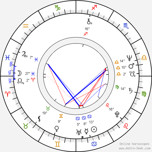 Huey Lewis birth chart, biography, wikipedia 2023, 2024