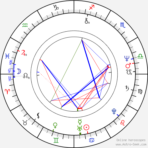 Huey Lewis birth chart, Huey Lewis astro natal horoscope, astrology