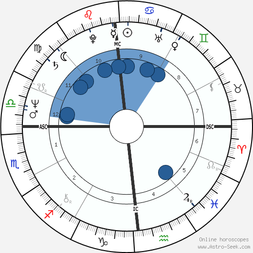 Jack Layton wikipedia, horoscope, astrology, instagram