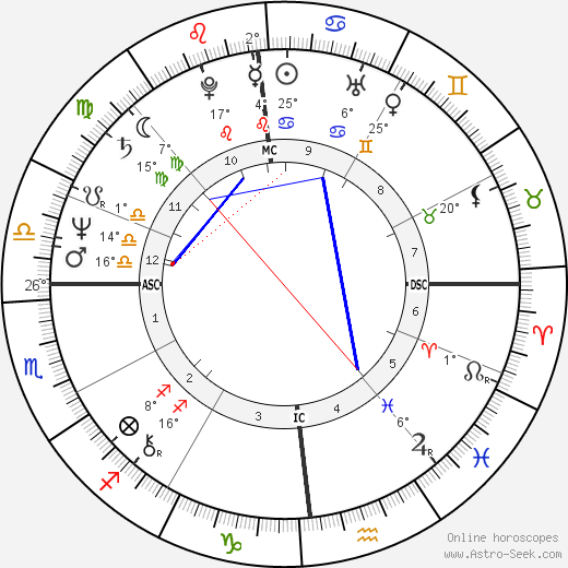 Jack Layton birth chart, biography, wikipedia 2023, 2024