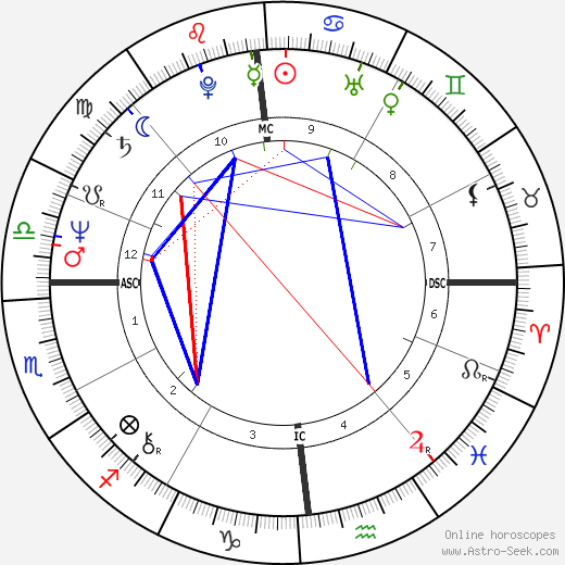 Jack Layton birth chart, Jack Layton astro natal horoscope, astrology