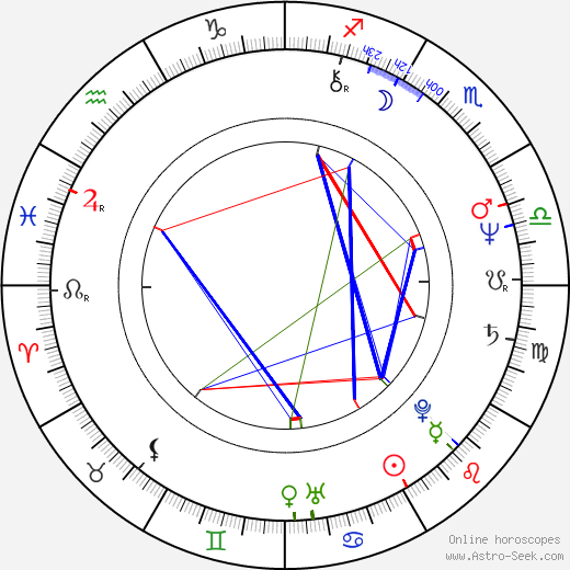 James Glickenhaus birth chart, James Glickenhaus astro natal horoscope, astrology