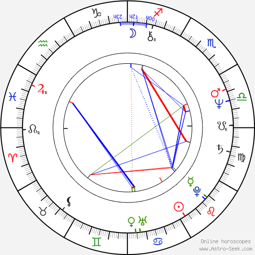 Jan Piechociński birth chart, Jan Piechociński astro natal horoscope, astrology