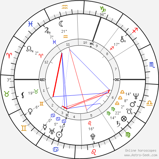 Jan Zajic birth chart, biography, wikipedia 2023, 2024