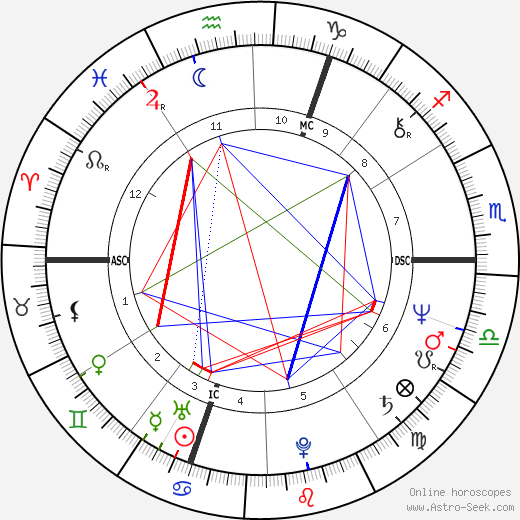 Jan Zajic birth chart, Jan Zajic astro natal horoscope, astrology