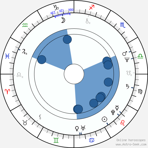 Jaroslav Hovorka wikipedia, horoscope, astrology, instagram