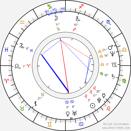Jaroslav Hovorka birth chart, biography, wikipedia 2024, 2025