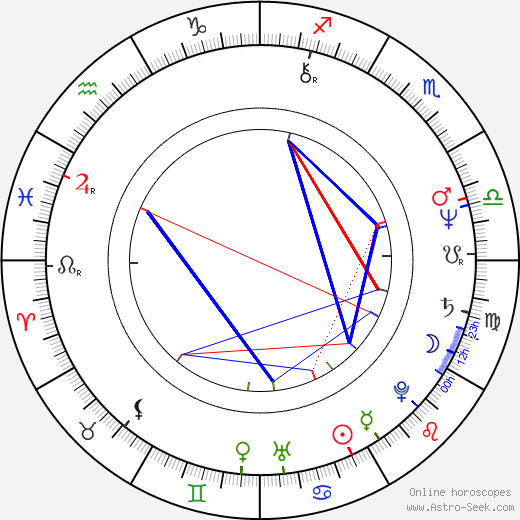 Jaroslava Brousková birth chart, Jaroslava Brousková astro natal horoscope, astrology