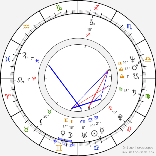 Jean-Yves Escoffier birth chart, biography, wikipedia 2024, 2025