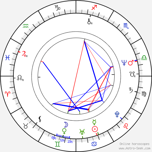 Jean-Yves Escoffier birth chart, Jean-Yves Escoffier astro natal horoscope, astrology