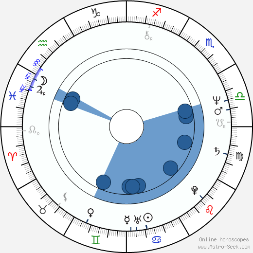 Jim Hahn Oroscopo, astrologia, Segno, zodiac, Data di nascita, instagram