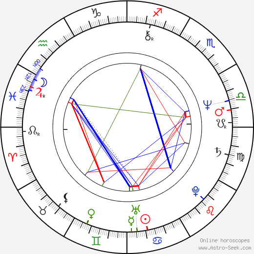 Jim Hahn birth chart, Jim Hahn astro natal horoscope, astrology