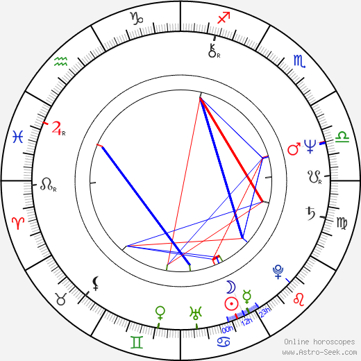 Jiří Kovařík birth chart, Jiří Kovařík astro natal horoscope, astrology