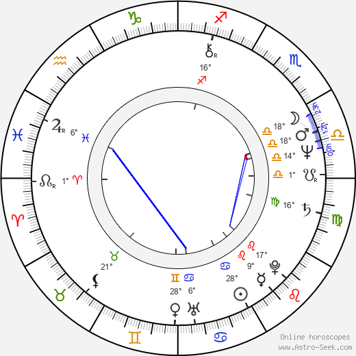 Jordan Clarke birth chart, biography, wikipedia 2023, 2024