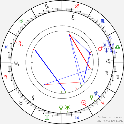 Jordan Clarke birth chart, Jordan Clarke astro natal horoscope, astrology