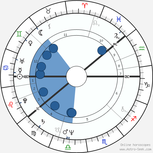 Jorna 'Jore' Takala wikipedia, horoscope, astrology, instagram