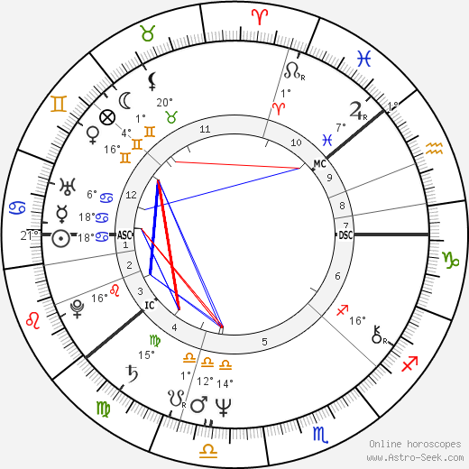 Jorna 'Jore' Takala birth chart, biography, wikipedia 2024, 2025