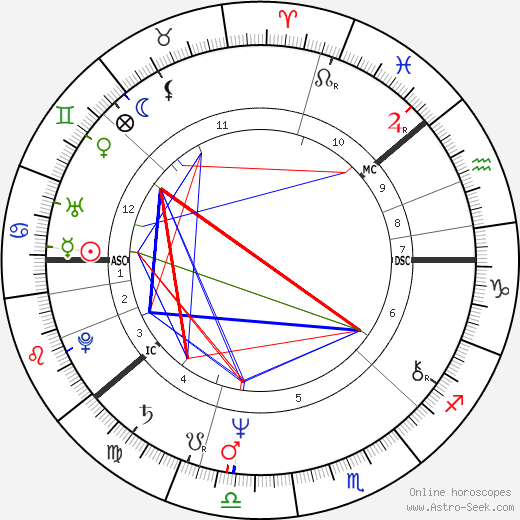 Jorna 'Jore' Takala birth chart, Jorna 'Jore' Takala astro natal horoscope, astrology