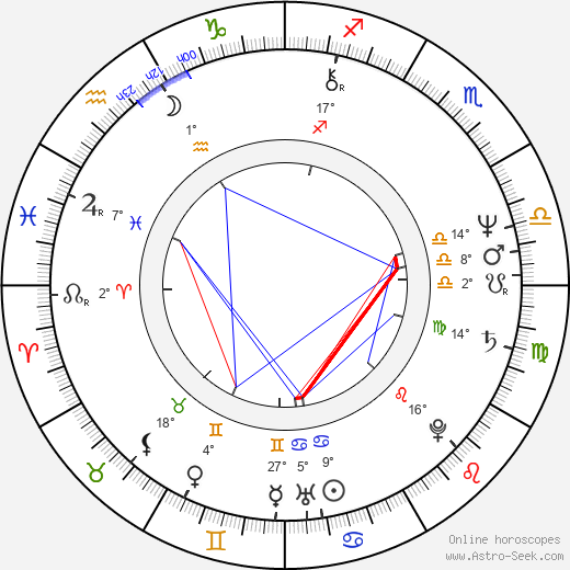 José Dumont birth chart, biography, wikipedia 2024, 2025