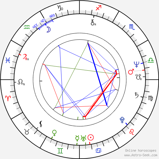 José Dumont birth chart, José Dumont astro natal horoscope, astrology