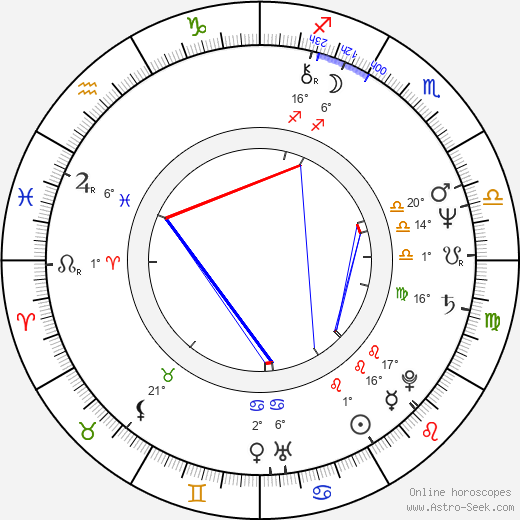 Keniči Hagiwara birth chart, biography, wikipedia 2024, 2025