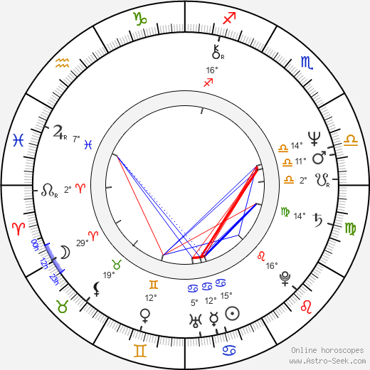 Konstantin Raykin birth chart, biography, wikipedia 2023, 2024