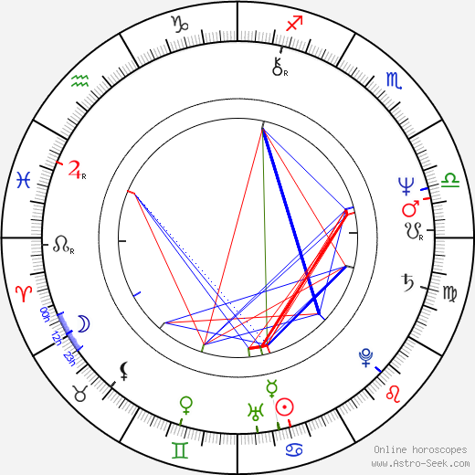 Konstantin Raykin birth chart, Konstantin Raykin astro natal horoscope, astrology
