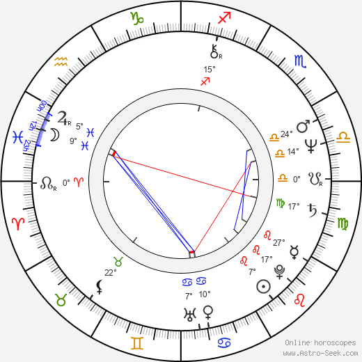 Lane Davies birth chart, biography, wikipedia 2024, 2025