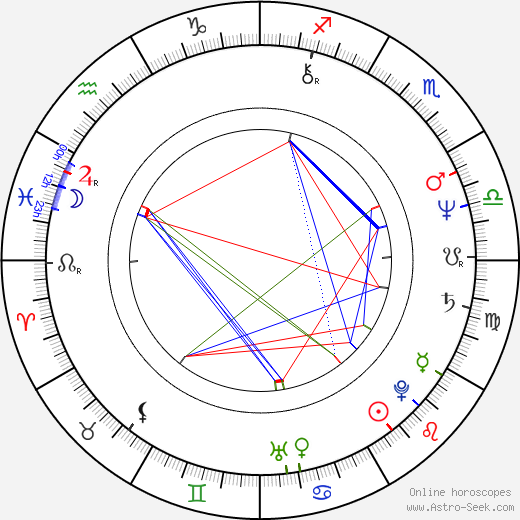 Lane Davies birth chart, Lane Davies astro natal horoscope, astrology