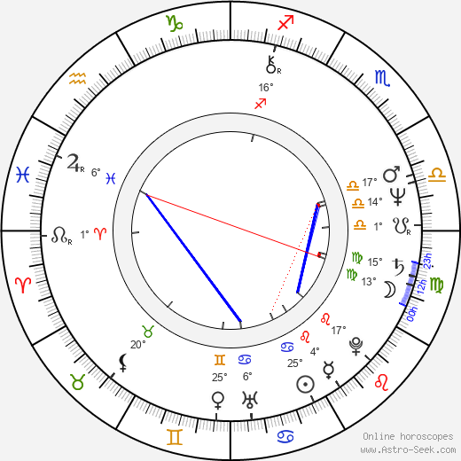 Lowell Lo birth chart, biography, wikipedia 2024, 2025