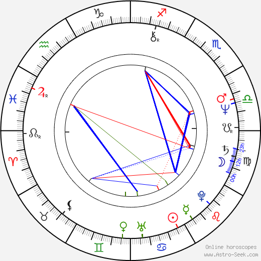 Lowell Lo birth chart, Lowell Lo astro natal horoscope, astrology