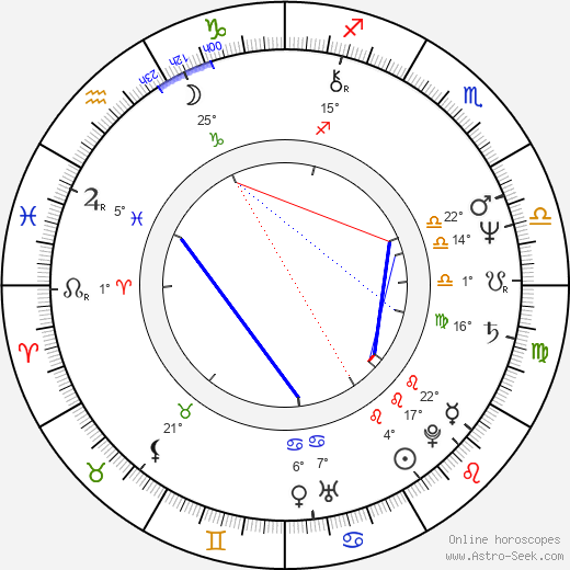 Mario Mantovani birth chart, biography, wikipedia 2024, 2025