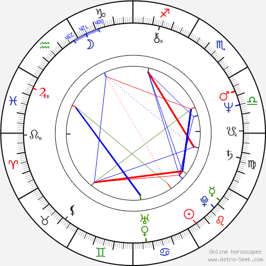 Mario Mantovani birth chart, Mario Mantovani astro natal horoscope, astrology