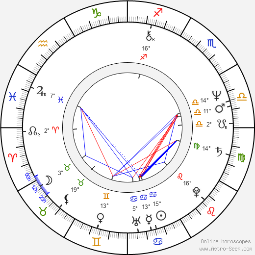 Mary Ellen Trainor birth chart, biography, wikipedia 2024, 2025