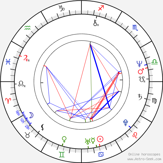 Mary Ellen Trainor birth chart, Mary Ellen Trainor astro natal horoscope, astrology