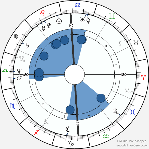 Mauro Felicani wikipedia, horoscope, astrology, instagram