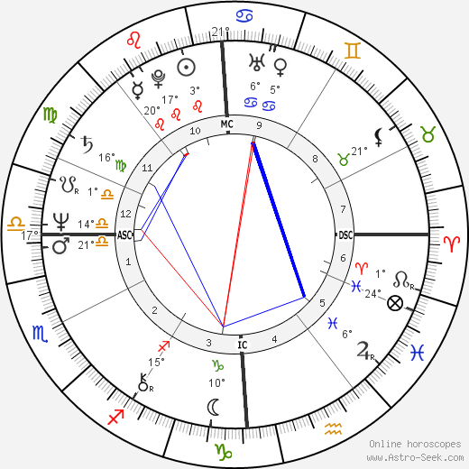 Mauro Felicani birth chart, biography, wikipedia 2024, 2025
