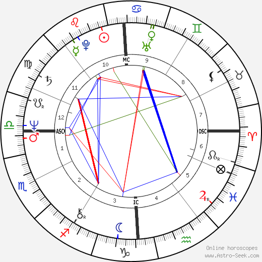 Mauro Felicani birth chart, Mauro Felicani astro natal horoscope, astrology