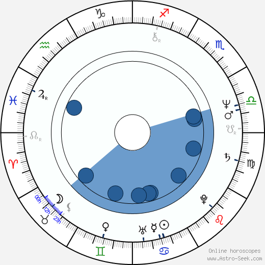 Michael E. Steele wikipedia, horoscope, astrology, instagram