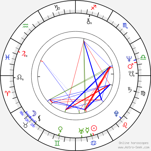 Michael E. Steele birth chart, Michael E. Steele astro natal horoscope, astrology