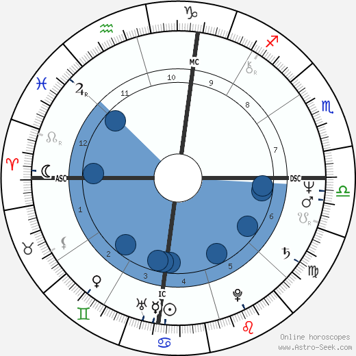Michael Hawes horoscope, astrology, sign, zodiac, date of birth, instagram