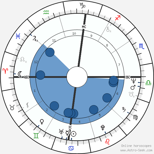 Michael Hawes wikipedia, biography, birth chart, instagram Michael Hawes wikipedia, horoscope, astrology, instagram