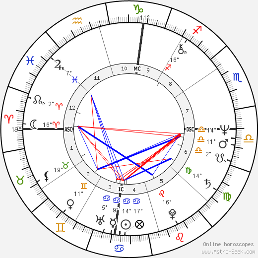 Michael Hawes birth chart, biography, wikipedia 2024, 2025
