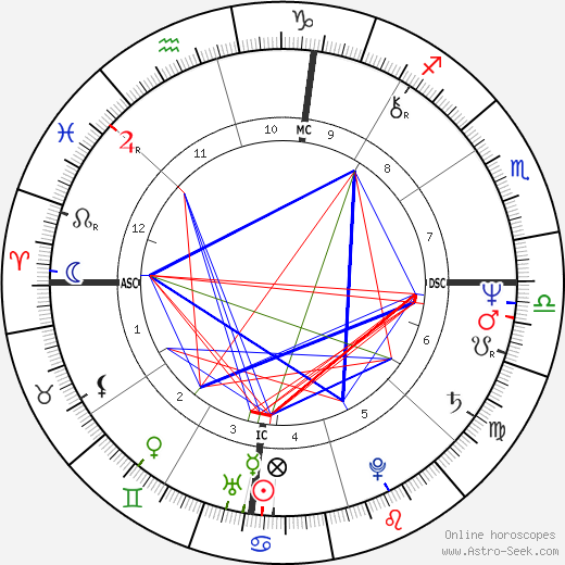 Michael Hawes birth chart, Michael Hawes astro natal horoscope, astrology