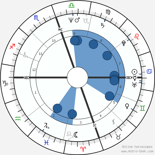 Michael Monarch wikipedia, biography, birth chart, instagram Michael Monarch wikipedia, horoscope, astrology, instagram