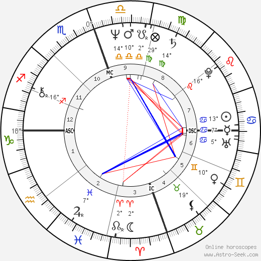 Michael Monarch birth chart, biography, wikipedia 2023, 2024