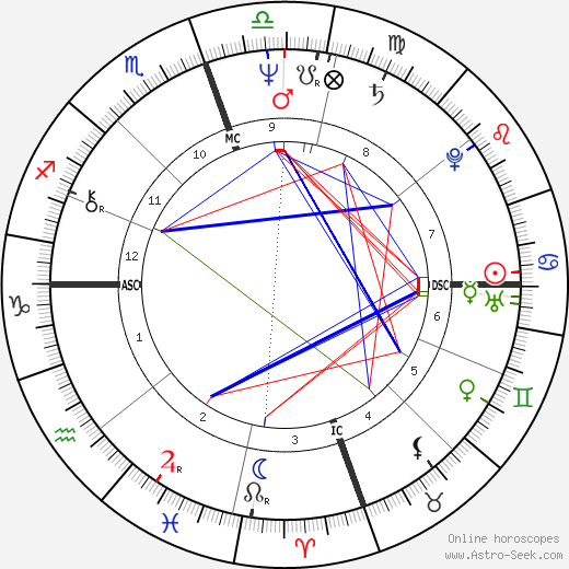 Michael Monarch birth chart, Michael Monarch astro natal horoscope, astrology